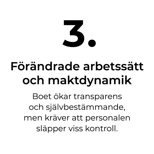 Bild med text: 3. Förändrade arbetssätt och maktdynamik. Boet ökar transparens och självbestämmande, men kräver att personalen släpper viss kontroll.